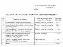 Redakcijos gauti dokumentai – Finansų ministerijos paruoštas PF lėšų dalies  paskirstymo projektas – rodo, kad į finansavimo projektą  buvo įtrauktos tik  programos, kurių vadovu yra numatytos Kultūros bei Švietimo ir mokslo  ministerijos.