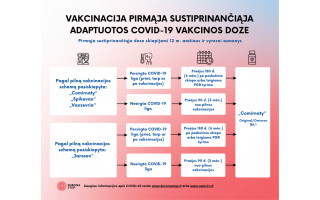 Gyventojai kviečiami skiepytis sustiprinančiąja adaptuotos COVID-19 vakcinos doze