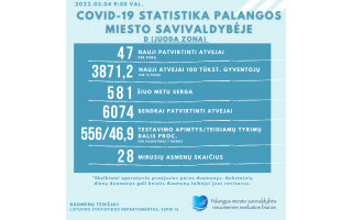 Covid-19 statistika Palangoje