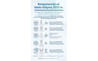 Aktualu norintiems gauti būsto šildymo išlaidų kompensaciją, kai būstas šildomas malkomis, anglimis, dujomis ar elektra