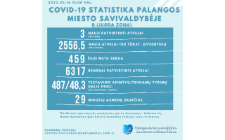 COVID-19 statistika Palangoje