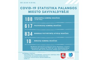 Naujas COVID-19 protrūkis registruotas Palangos reabilitacijos ligoninėje – penktadienį patvirtinti trys atvejai, iš kurių du yra darbuotojai ir vienas pacientas  