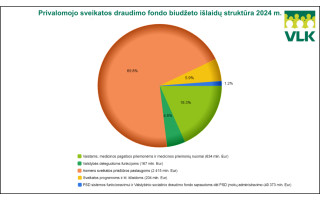 Ligonių kasos: kitąmet PSDF biudžetas sieks beveik 3,5 milijardo