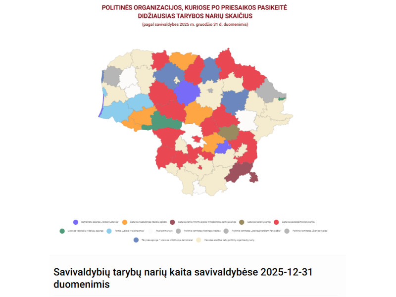  Likus metams iki savivaldos rinkimų VRK apžvelgė tarybų narių sudėties kaitą