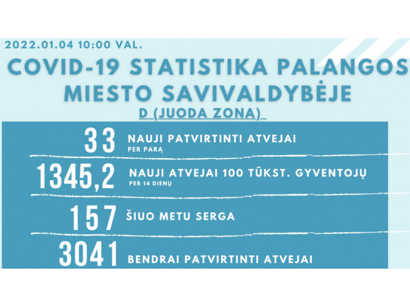 Koronaviruso statistika Palangoje