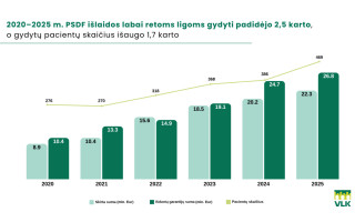 Labai retų būklių gydymo kompensavimas: daugiau sprendimų – daugiau galimybių 