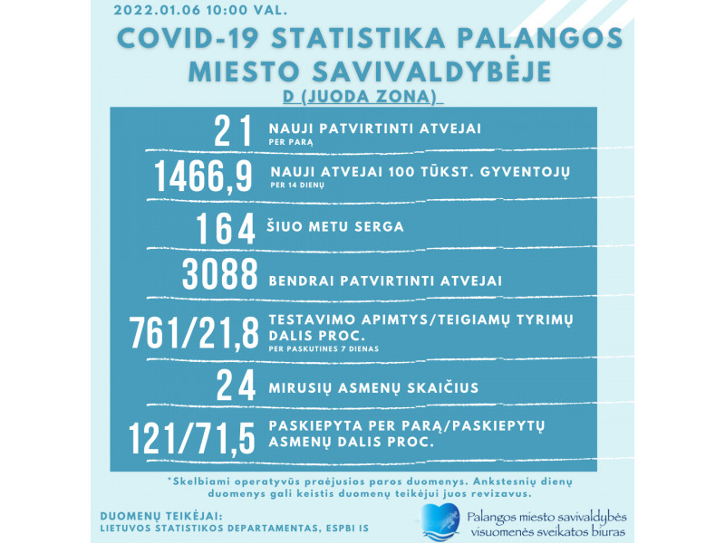 Sausio 6-osios koronaviruso statistika