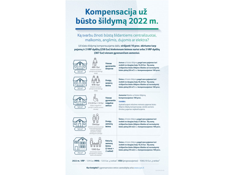 Aktualu norintiems gauti būsto šildymo išlaidų kompensaciją, kai būstas šildomas malkomis, anglimis, dujomis ar elektra