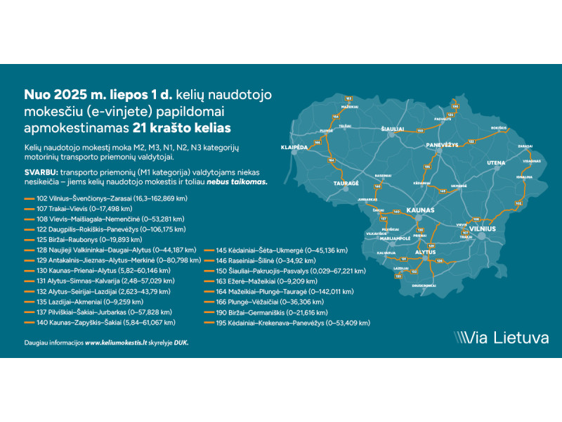 Akcinė bendrovė „Via Lietuva“ informuoja apie nuo liepos 1 d. papildomai apmokestinamus krašto kelius