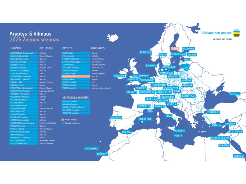 Skrydžių skaičiumi vasarį stipriai spurtavo Palangos oro uostas – 343 skrydžiai arba 8,9 proc. daugiau palyginti su vasariu pernai