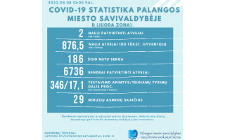 COVID-19 statistika Palangoje