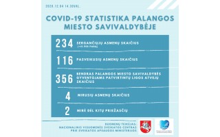 Penktadienį, gruodžio 4 d., Palangoje užregistruota 15 naujų COVID-19 atvejų