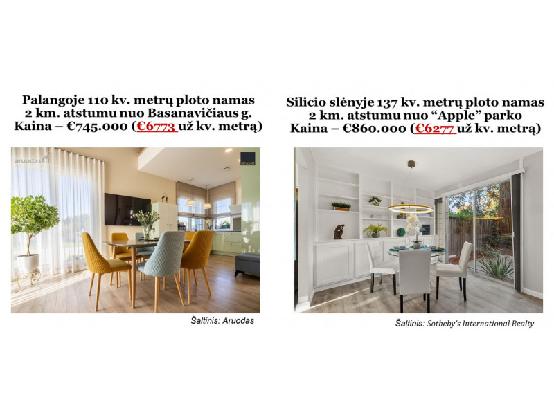 9000 eurų už kvadratą – ne riba: „kosminės“ Palangos NT kainos gali slėpti riziką
