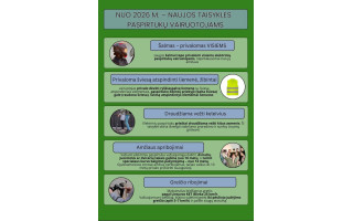 Policija primena: važiuojant elektriniu paspirtuku, šalmas yra privalomas, o dviratininkams šalmas – rekomenduojamas, tačiau jaunesniems nei 18 metų yra privalomas