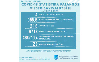 COVID-19 statistika Palangoje