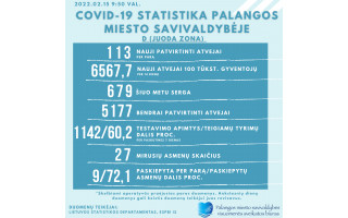 COVID-19 statistika Palangoje