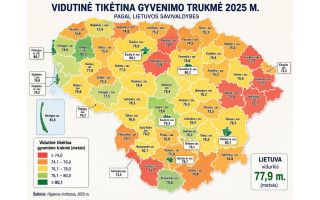Lietuvos Higienos Institutas: Palanga tarp 60 šalies savivaldybių pirmauja pagal ilgaamžiškumą – vidutinė gyvenimo trukmė pernai buvo 80.7 metų