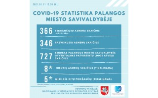 Pirmąkart Palangoje neužregistruota nė vieno COVID-19 atvejo