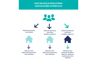 VRK primena: rinkti savivaldybių tarybų narius ir merus galės tik nuolatiniai savivaldybės gyventojai