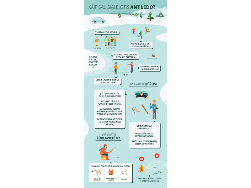 Nelipkite – ledas dar nesaugus! Ledas laikomas tvirtu kai jo storis yra 7 cm