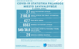 Covid-19 statistika Palangoje