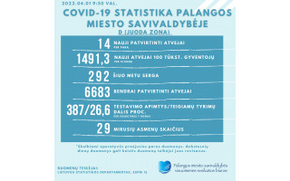 COVID-19 statistika Palangoje