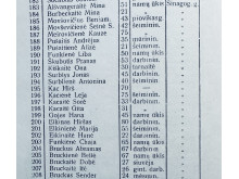 1922 metų palangiškių sąrašas, gyvenančių Sinagogos gatvėje
