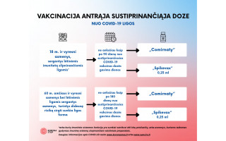 Esantiesiems didžiausios rizikos grupėje – galimybė nuo rugpjūčio pasiskiepyti antrąja sustiprinančiąja COVID-19 vakcinos doze