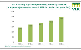 Ligonių kasos suskaičiavo: vaistams ir medicinos pagalbos priemonėms išleidome pusę milijardo