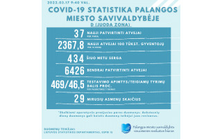 COVID-19 statistika Palangoje