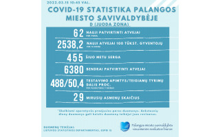 COVID-19 statistika Palangoje