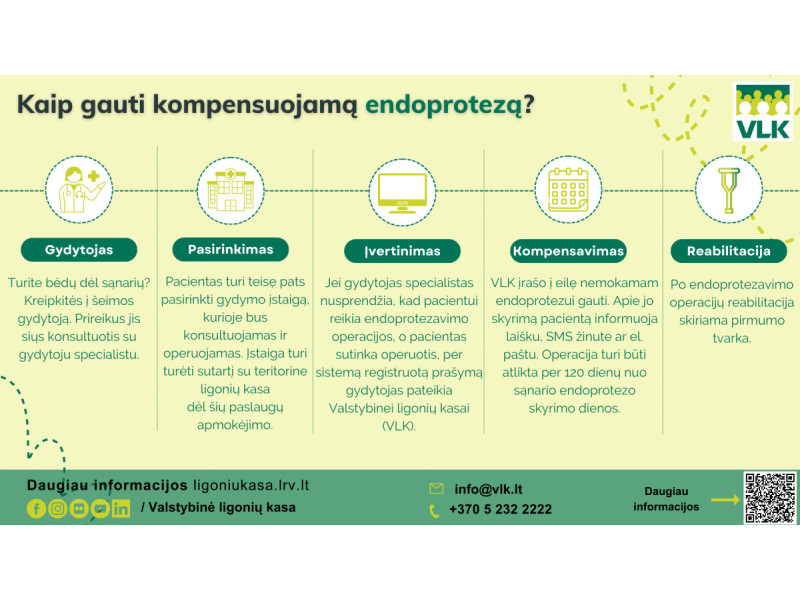 Ligonių kasos: gyventojai galės rinktis sąnarių endoprotezus pagal poreikį ir galimybes