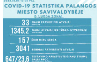 Koronaviruso statistika Palangoje