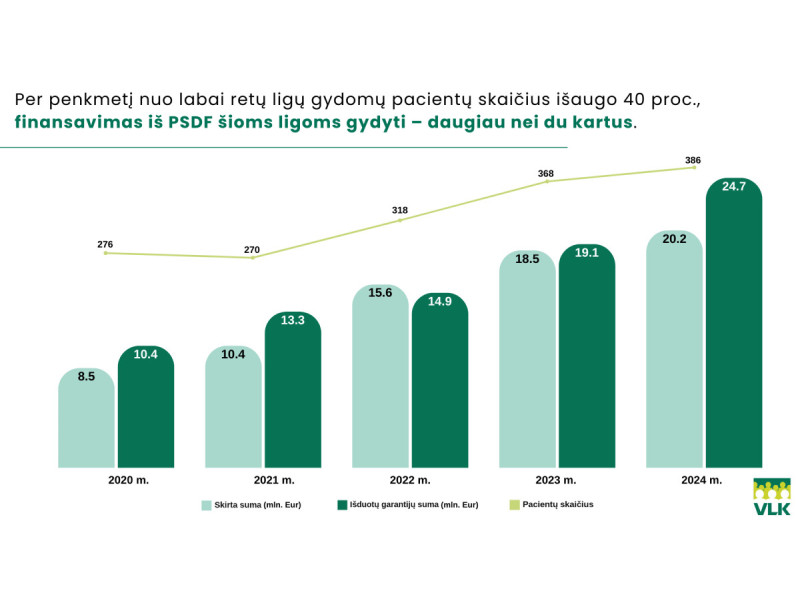 Labai retos ligos – iššūkis pacientui ir šaliai: kaip suteikti pagalbą visiems?