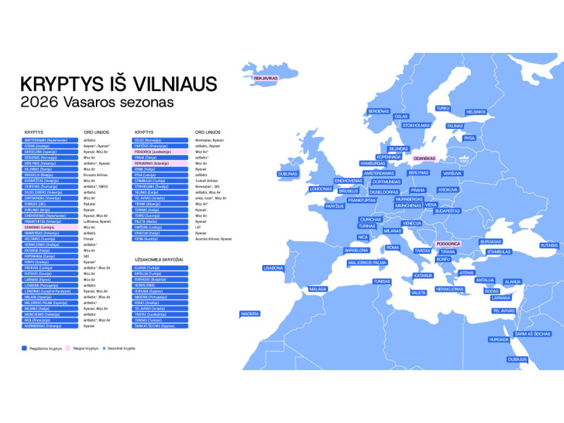 Prasideda aviacijos vasara: dažnesni skrydžiai ir 100 krypčių iš Lietuvos oro uostų