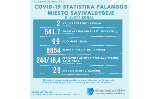 COVID-19 statistika Palangoje