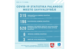 Palanga pridėjo 17 naujų COVID-19 atvejų prie 315