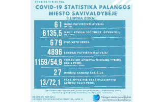 COVID-19 statistika Palangoje