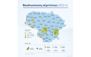 Bendruomenėms stiprinti – daugiau kaip 2 mln. eurų