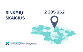 Savivaldybių tarybų ir merų rinkimuose teisę balsuoti turės 2 385 262 rinkėjai