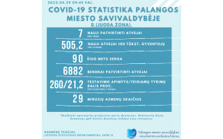 COVID-19 statistika Palangoje