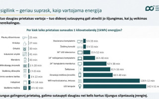 Prietaisai, greičiausiai „suvalgantys“ kilovatvalandę jūsų namuose