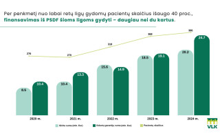 Labai retos ligos – iššūkis pacientui ir šaliai: kaip suteikti pagalbą visiems?