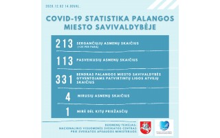 Antradienį, gruodžio 1-ąją, Palangoje užregistruoti 25 koronaviruso atvejai