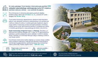 Palangos centre aukcione – 1,1 tūkst. kv. m pastatas su sklypu už 1,89 mln. eurų