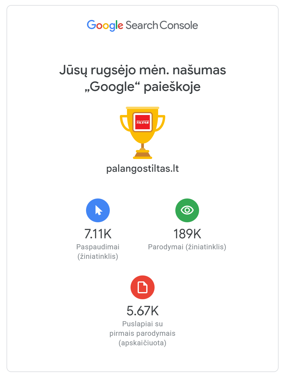 „Palangos tiltas“ internete rugsėjį: 189 tūkstančiai parodymų „Google“ paieškoje ir beveik 222 tūkstančiai peržiūrų „Facebook“