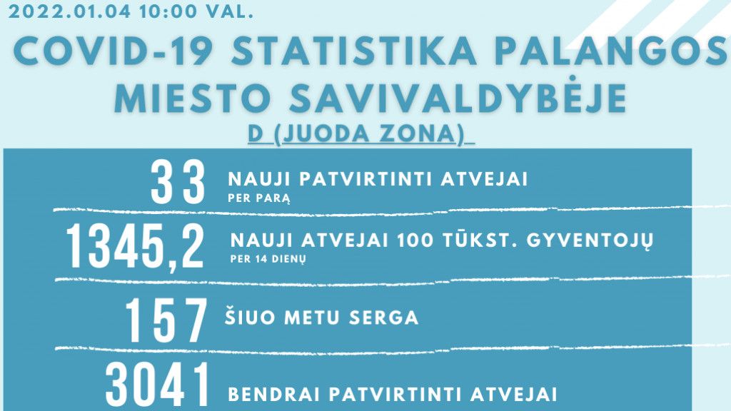Koronaviruso statistika Palangoje