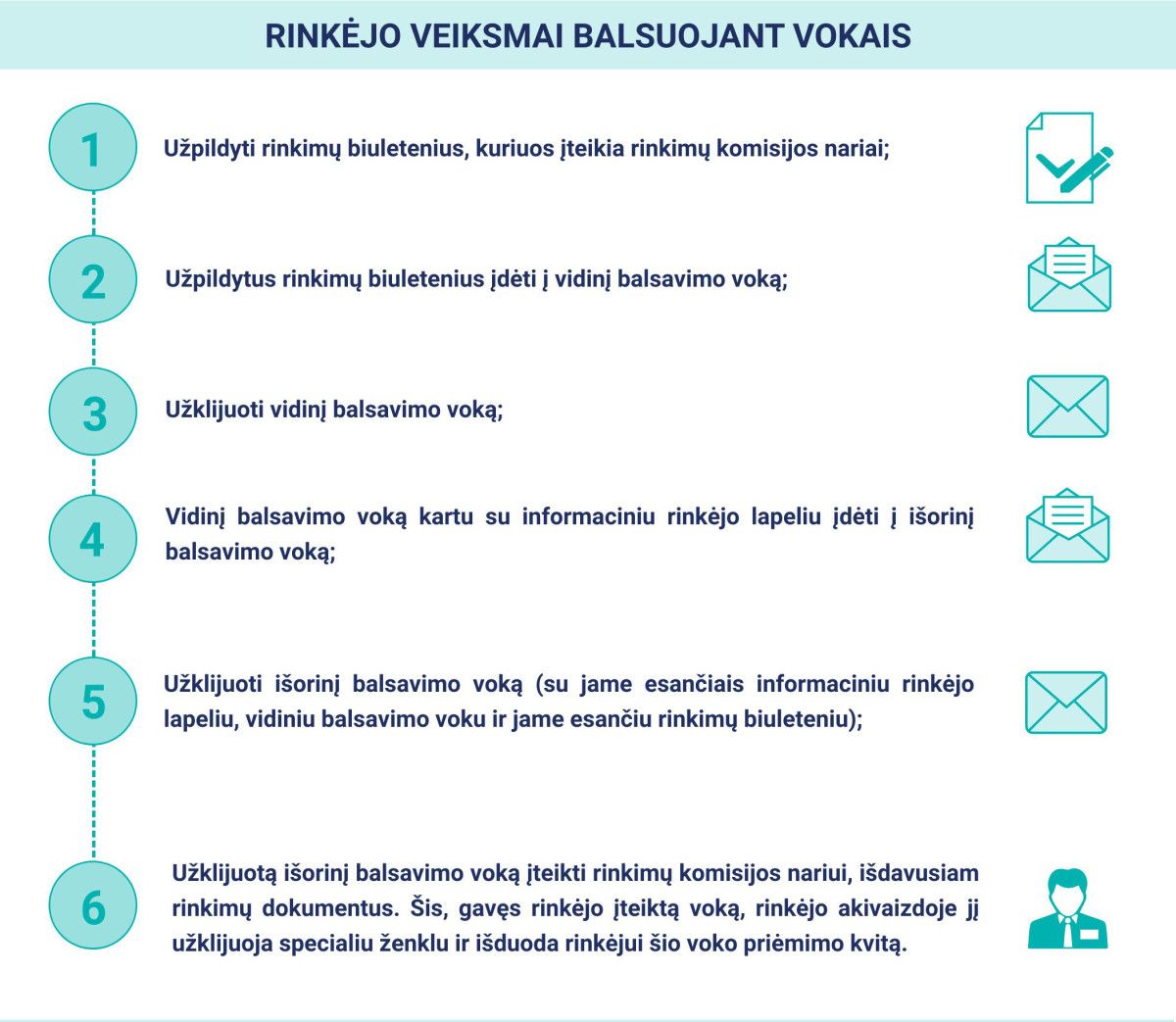 VRK primena: kaip reitinguoti kandidatus ir kaip vyksta balsavimas vokais?