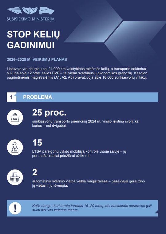 Kelių apsauga stiprės: patvirtintas „STOP kelių gadinimui“ planas