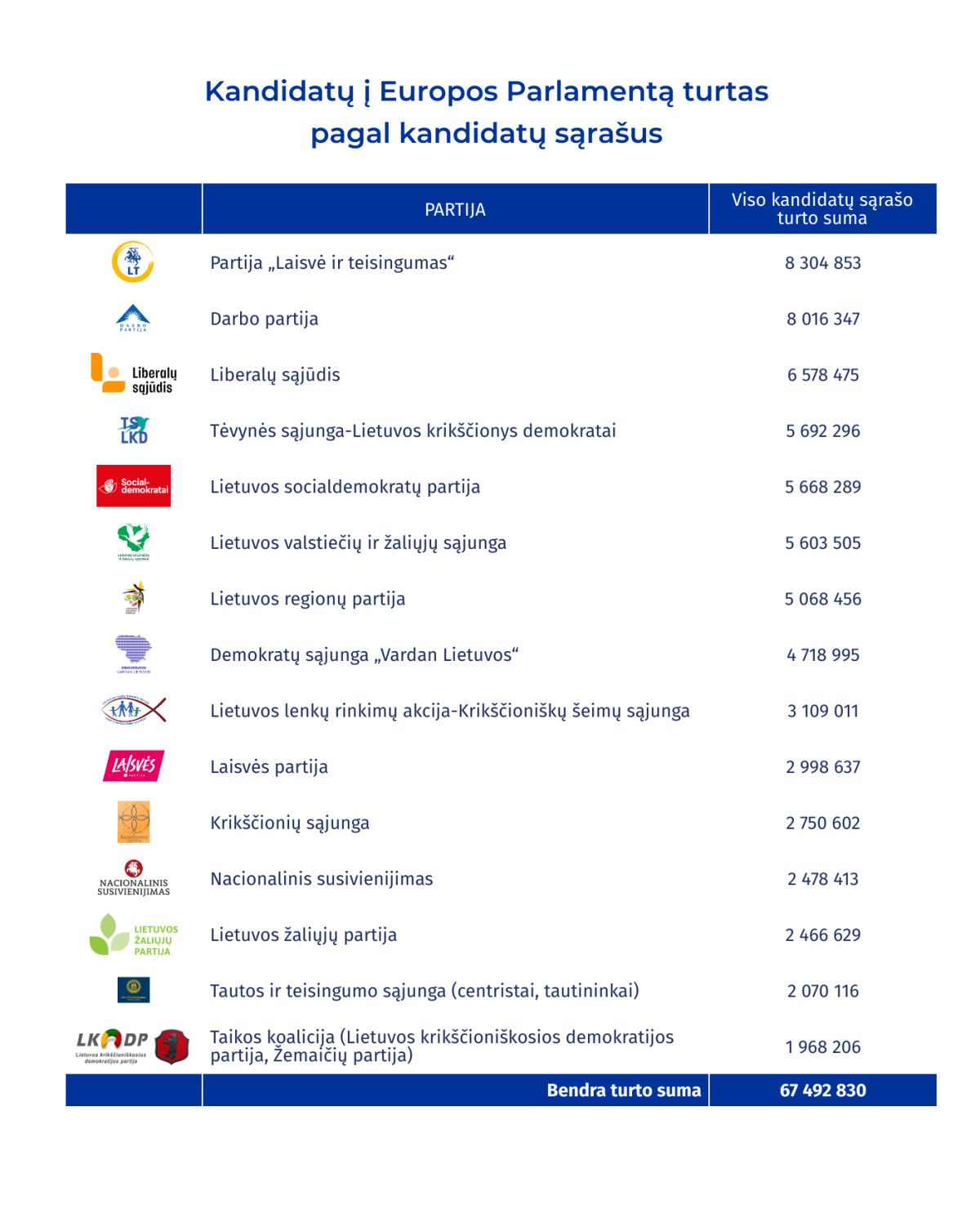 Statistinis kandidato į europarlamentarus portretas – pasiturintis penkiasdešimtmetis
